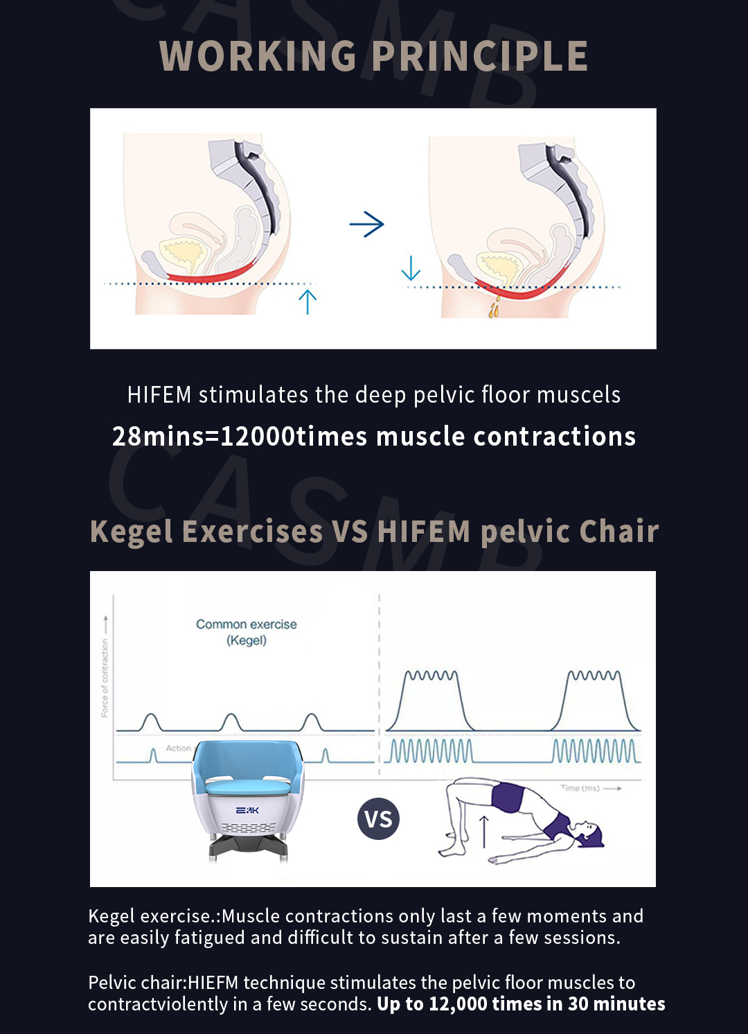 Improve Sex Life Pelvic Floor Muscle Training For Urine Leakage Ems Pelvic Chair